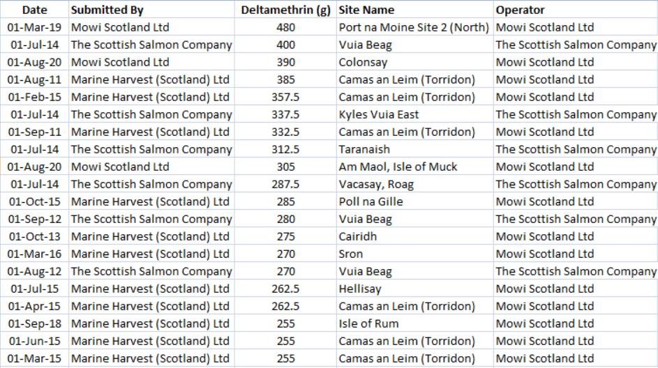 Deltamethrin blog #1 Top 20 up to Sept 2020 Deltamethrin blog #1 Top 20 up to Sept 2020