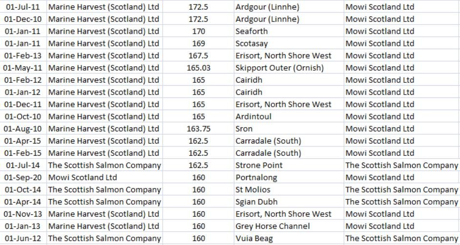 Deltamethrin blog #6 Top 20 up to Sept 2020 Deltamethrin blog #6 Top 20 up to Sept 2020