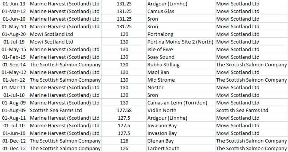 Deltamethrin blog #12 Top 20 up to Sept 2020 Deltamethrin blog #12 Top 20 up to Sept 2020