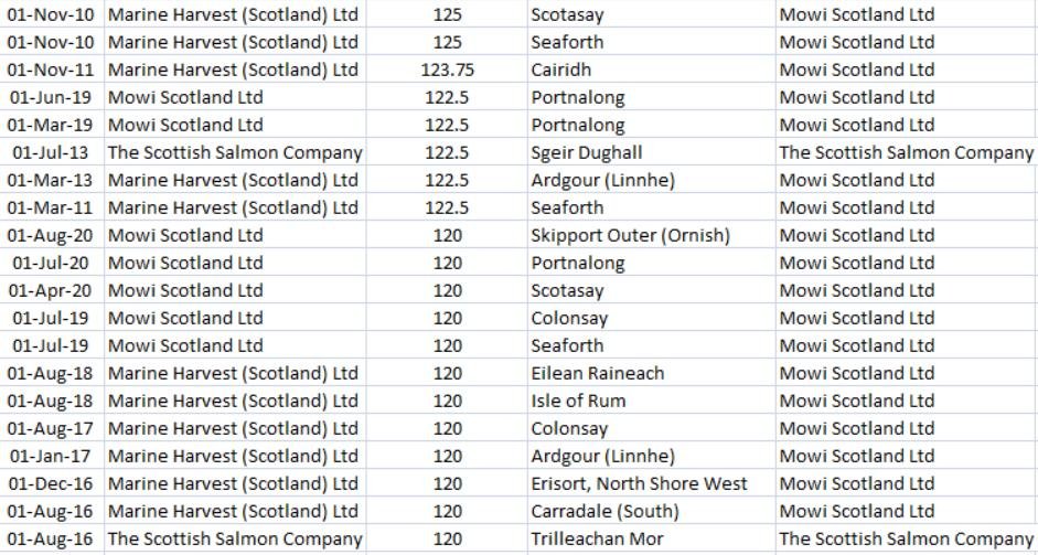 Deltamethrin blog #15 Top 20 up to Sept 2020 Deltamethrin blog #15 Top 20 up to Sept 2020