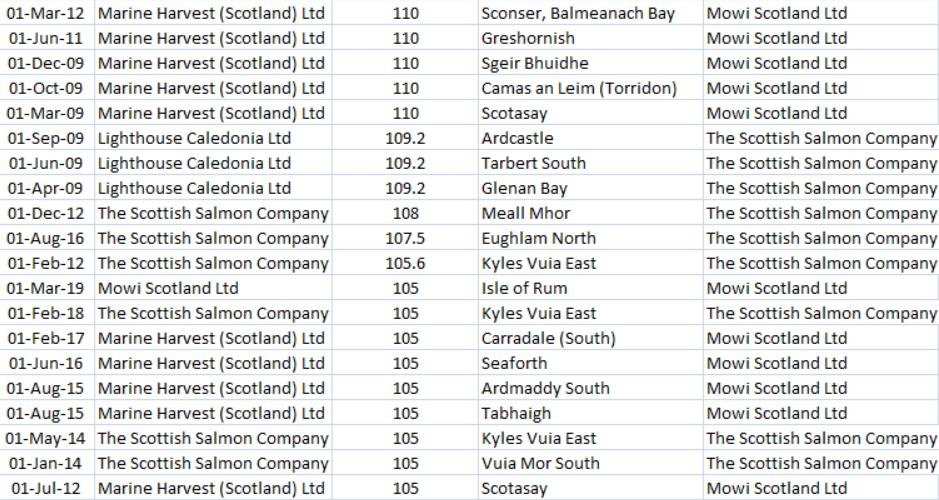 Deltamethrin blog #21 Top 20 up to Sept 2020 Deltamethrin blog #21 Top 20 up to Sept 2020