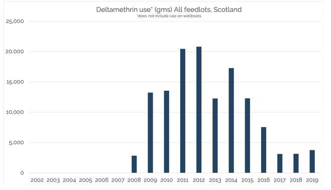 Deltamethrin graphs Corin March 2021 #2 total Deltamethrin graphs Corin March 2021 #2 total