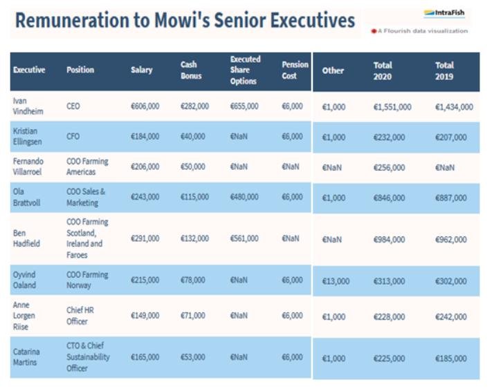 Intrafish 25 March 2021 #2