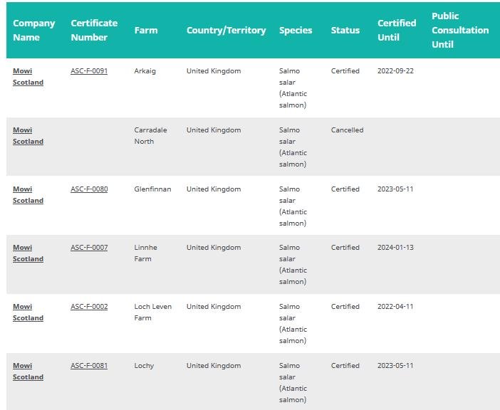 ASC Scotland list as of 26 March 2021 #1 ASC Scotland list as of 26 March 2021 #1