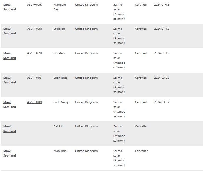 ASC Scotland list as of 26 March 2021 #2 ASC Scotland list as of 26 March 2021 #2