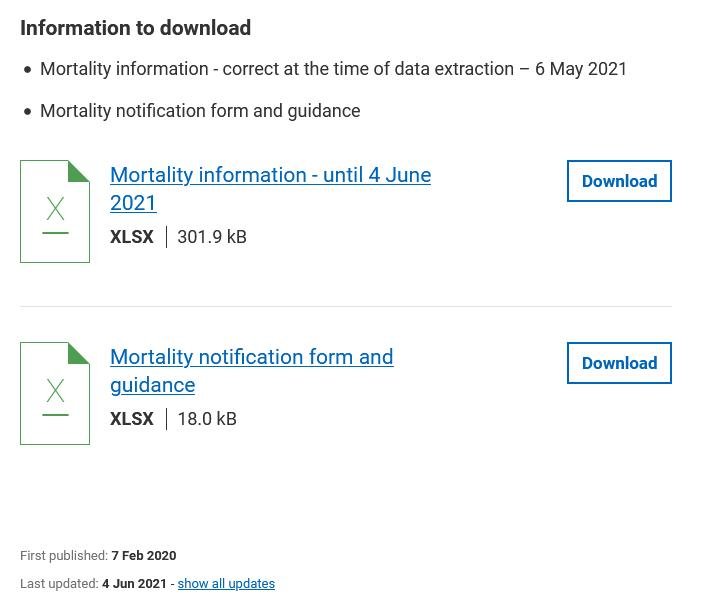 Salmondemic blog July 2021 #4 Salmondemic blog July 2021 #4