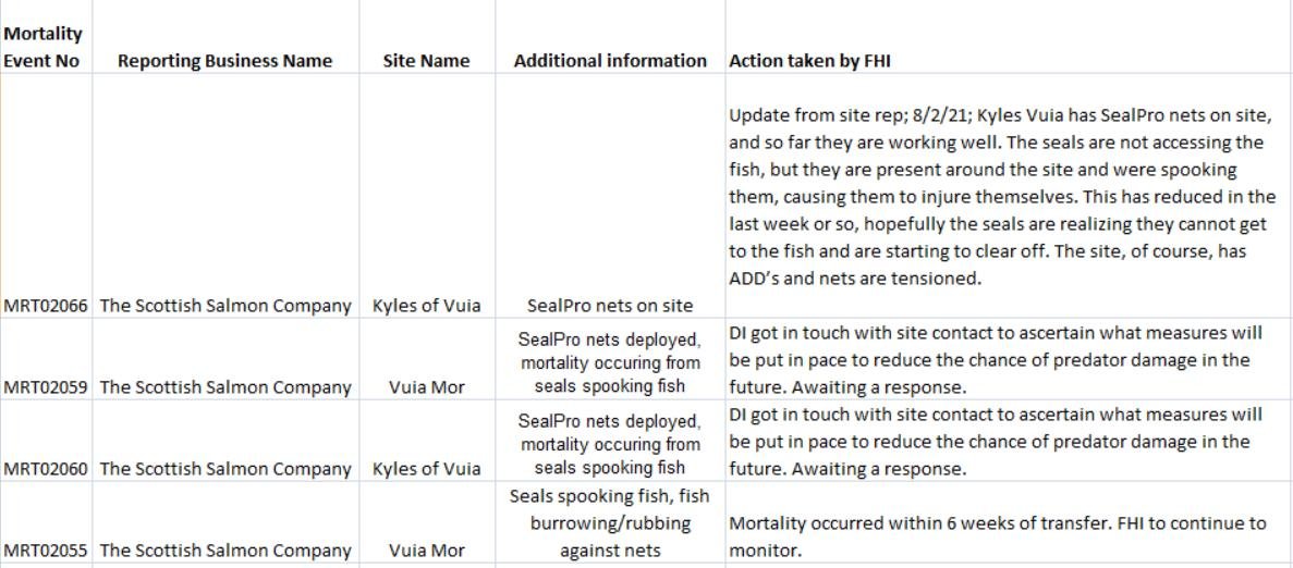 FHI data spooking SSC #2