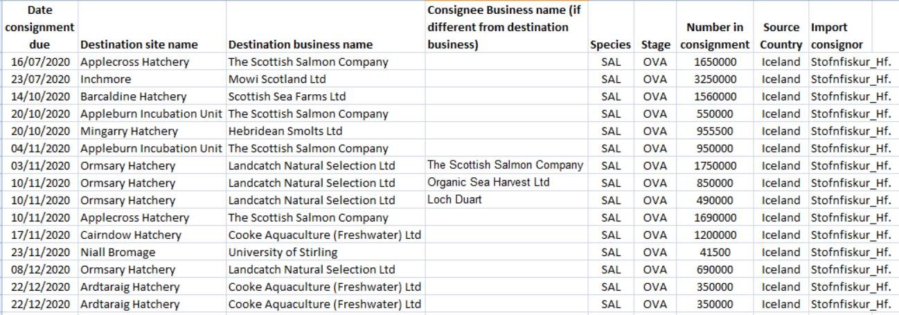SG March 2021 FOI #3 SG March 2021 FOI #3