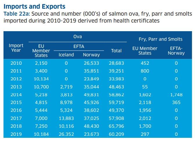 2019 Fish Farm Survey #12 2019 Fish Farm Survey #12