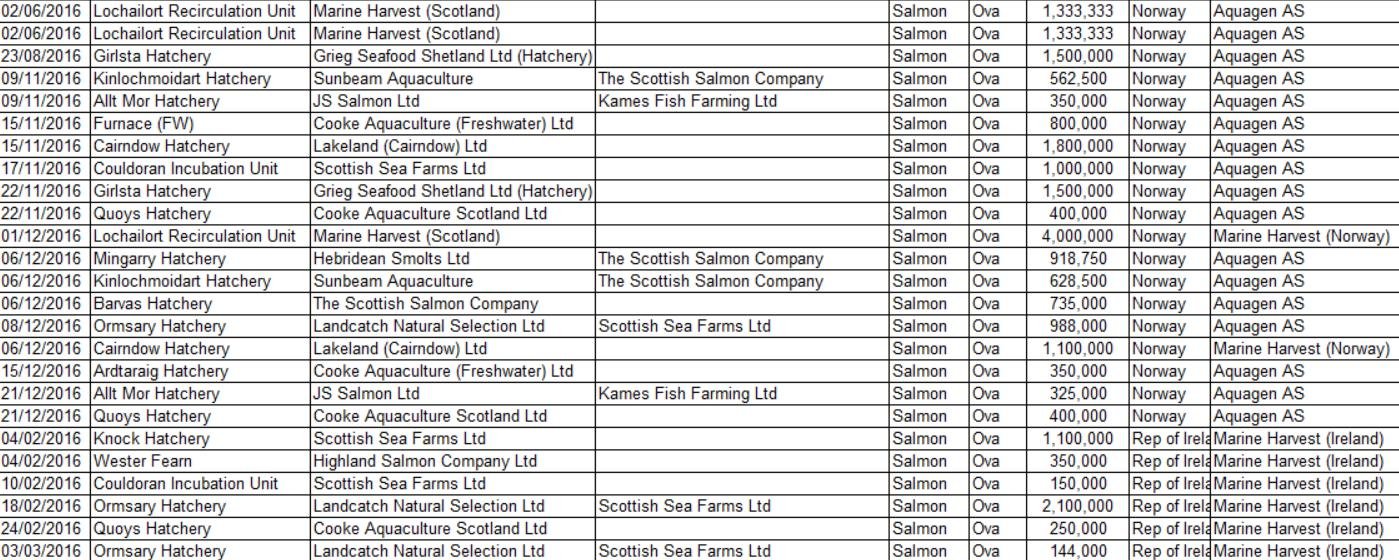 FOI 14 Feb 2020 #5 FOI 14 Feb 2020 #5