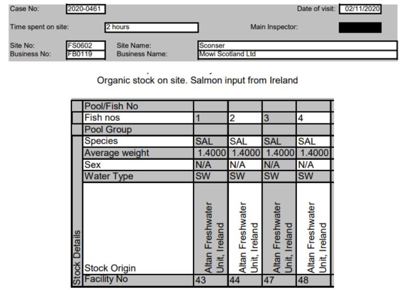 Salmondemic blog July 2021 #21 Mowi Sconser Ireland