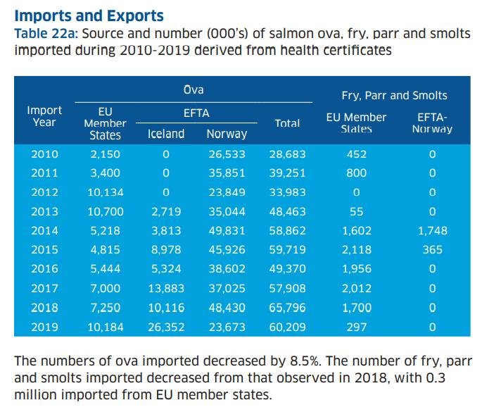 Salmondemic blog July 2021 #43 import data