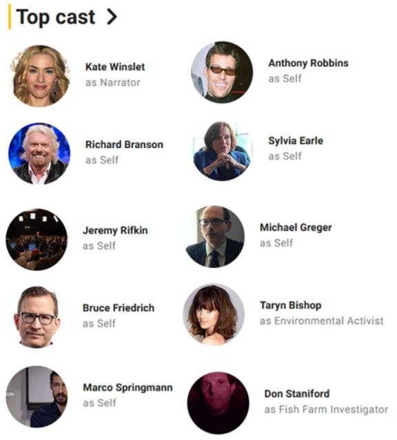 Eating Extinction Aug 2021 blog #2 cast