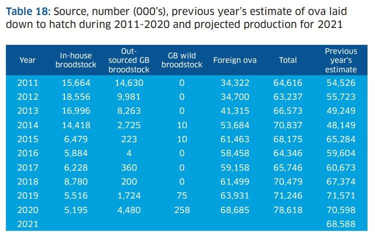 2020 Scottish Fish Farm Survey #2