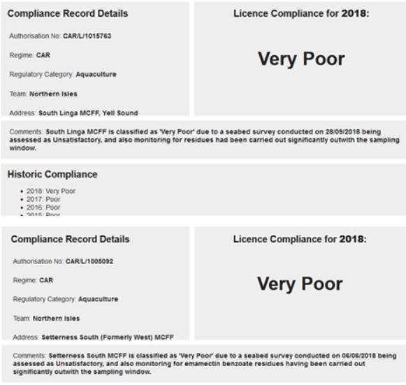 Failing Fish Farms list 2018 #1 Very Poor Failing Fish Farms list 2018 #1 Very Poor
