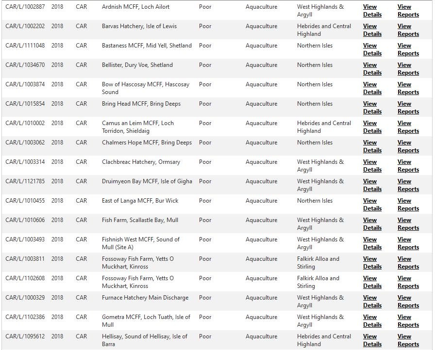 Failing Fish Farms list 2018 #2 Poor Failing Fish Farms list 2018 #2 Poor