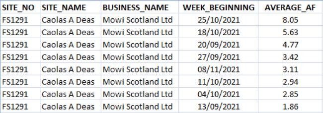 FHI 2021 Sept cases blog #3 Mowi Caolas a Deas #1 lice