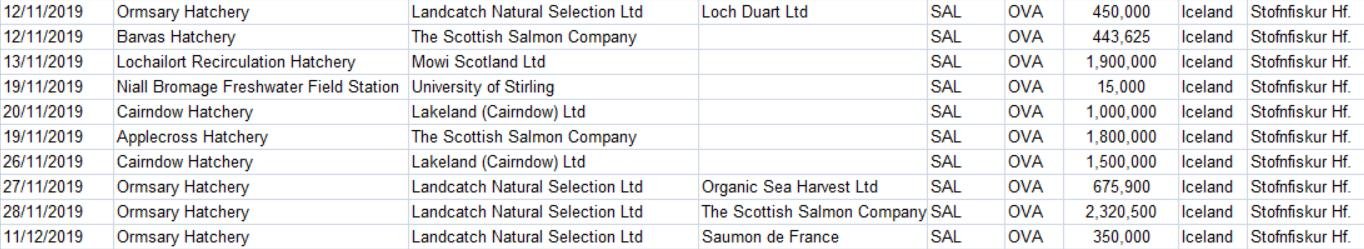 Iceland ova imports 2019 #2