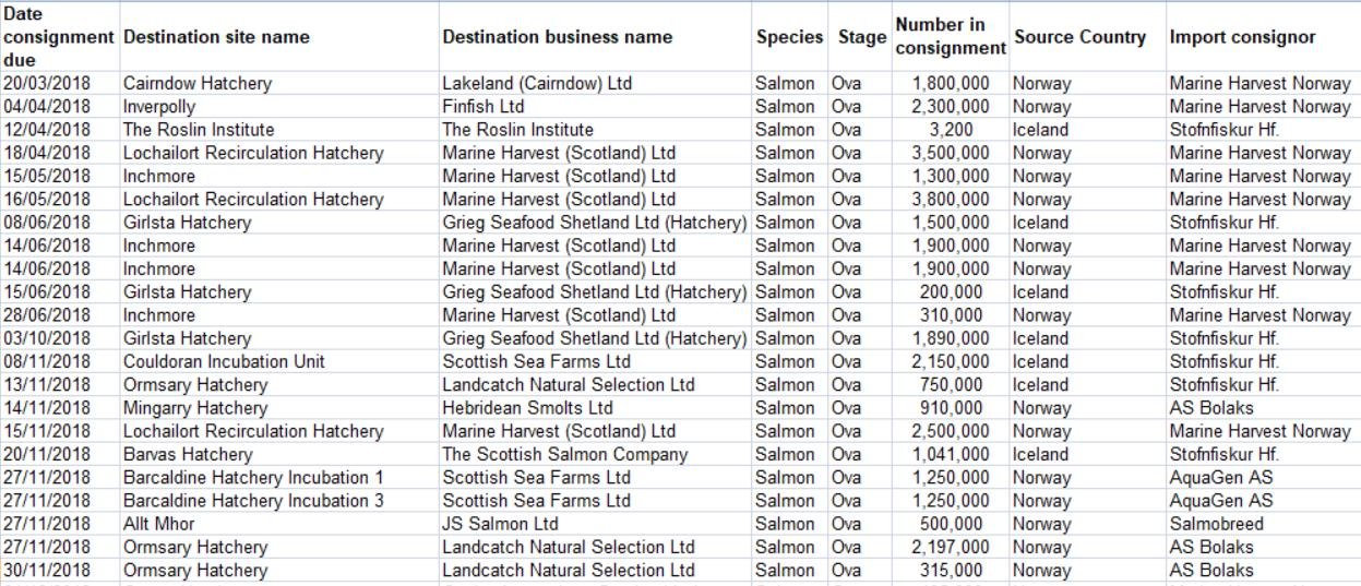 Iceland ova imports 2018 #2