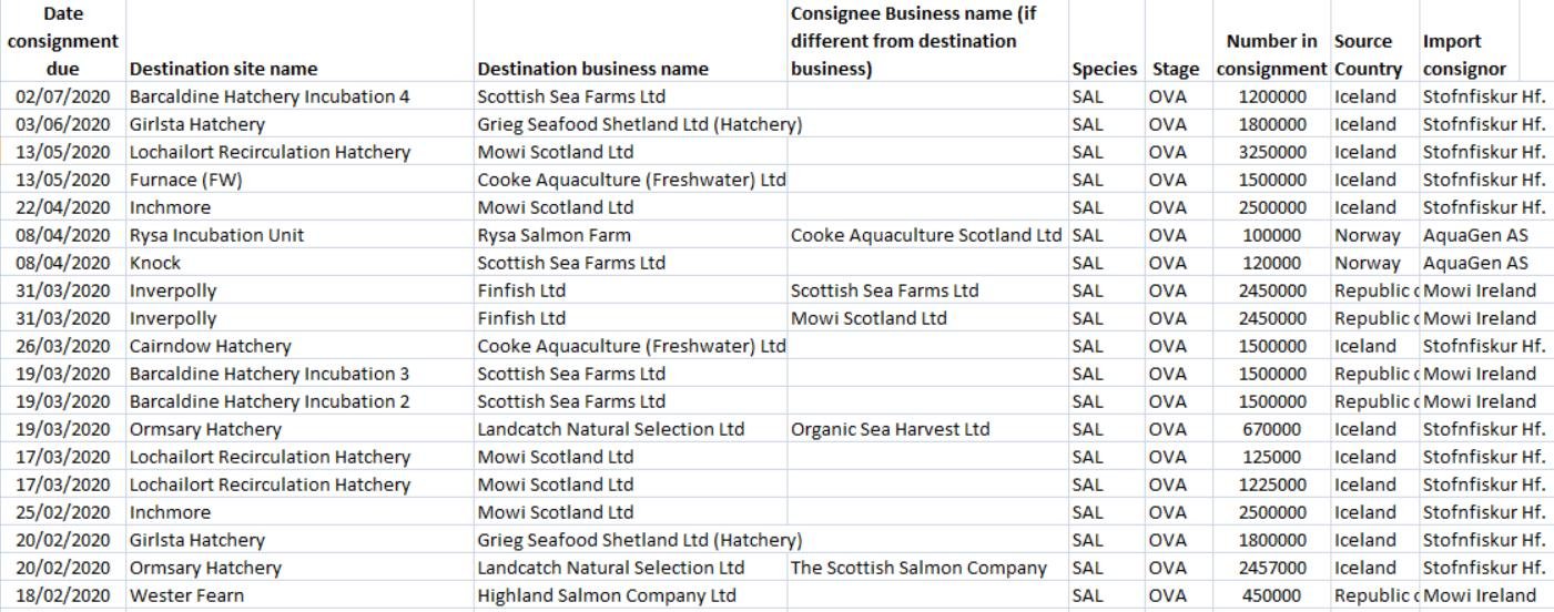 Iceland ova imports 2020 via FOI #2