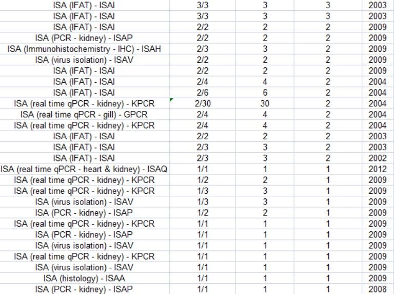 ISA FOI SG reply 1 Oct 2021 Excel #5 ISA FOI SG reply 1 Oct 2021 Excel #5