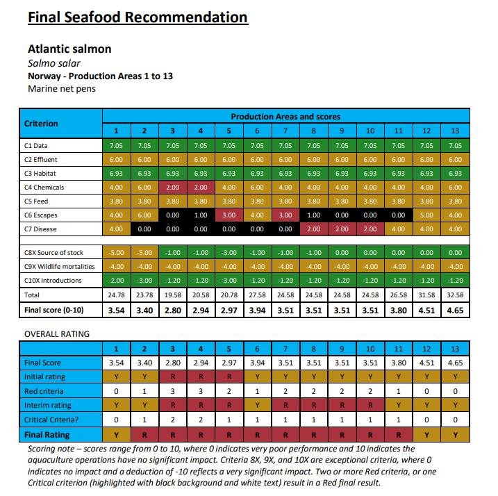 MBA 6 December 2021 reports #4 Norway summary