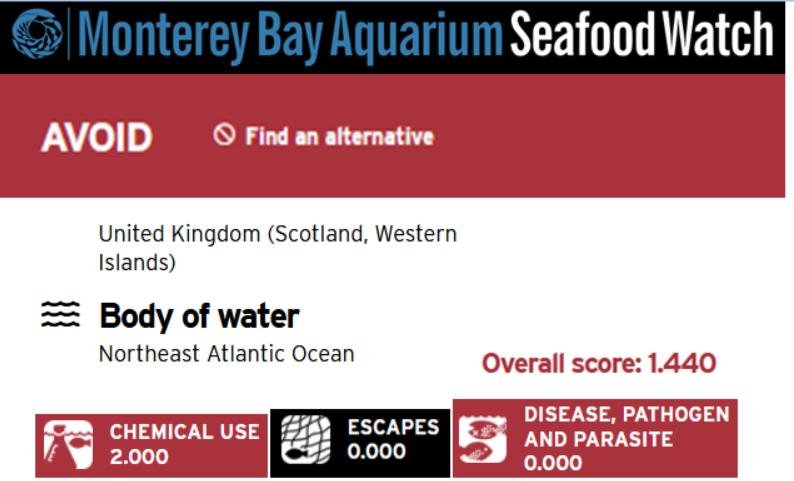 MBA Seafood Watch 6 Dec 2021 Avoid Worst ranked 1 to 19 #1