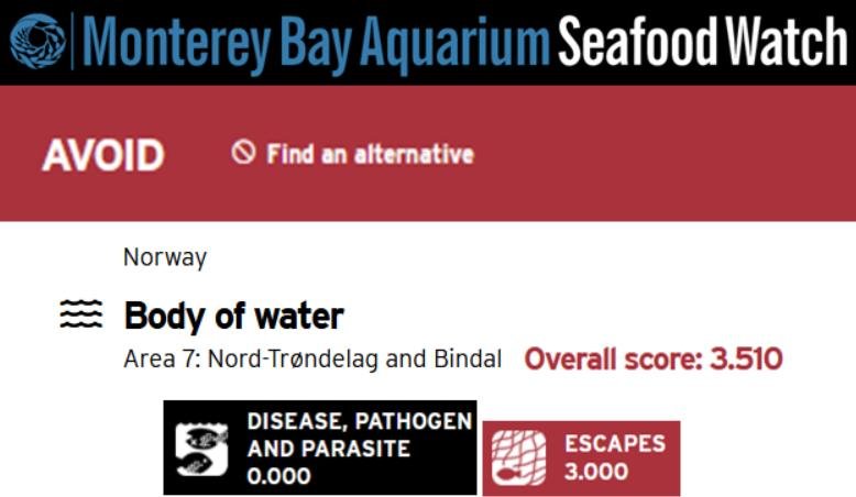 MBA Seafood Watch 6 Dec 2021 Avoid Worst ranked 1 to 19 #10 Norway Area 7