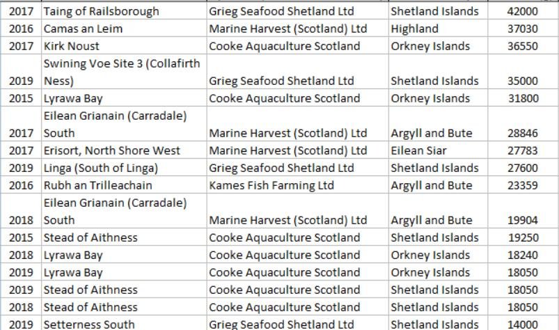 Antibiotics SEPA FOI Florocol #2 Antibiotics SEPA FOI Florocol #2