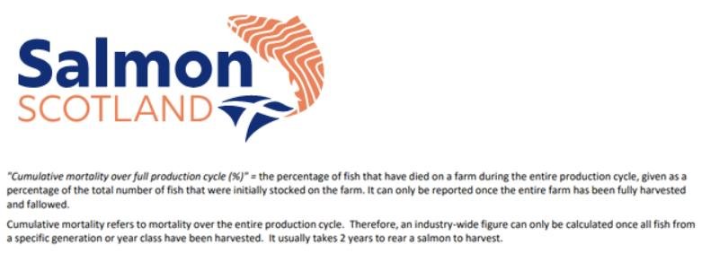 Mort Rates 2020 cummulative definition