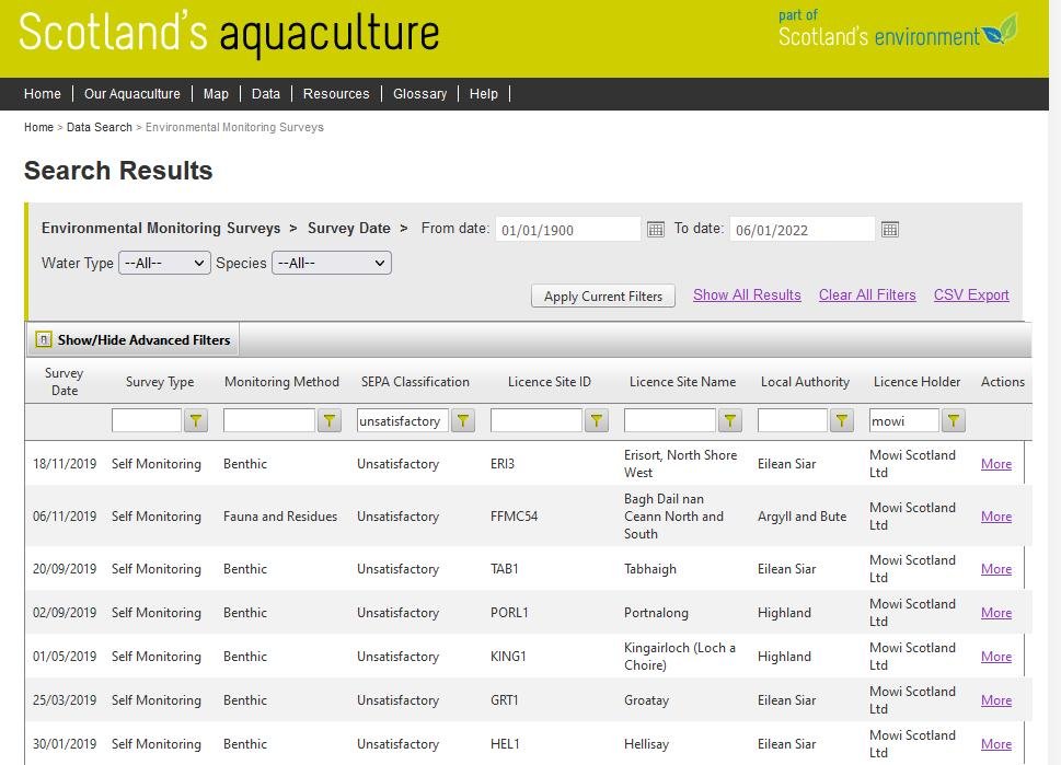 Unsatisfactory benthic surveys #1