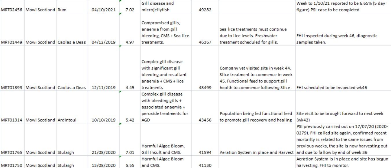 ASC mortality FHI data Dec 2021 #2 largest ASC mortality FHI data Dec 2021 #2 largest