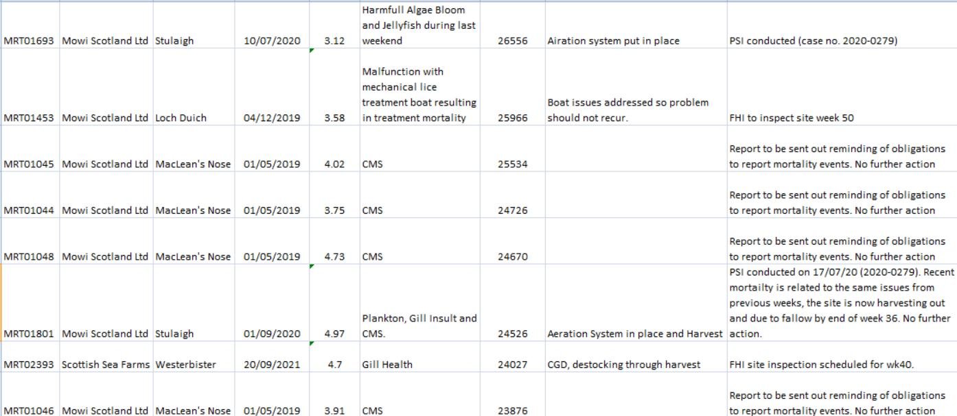 ASC mortality FHI data Dec 2021 #4 ASC mortality FHI data Dec 2021 #4