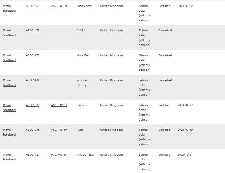 ASC list Jan 2022 #3 ASC list Jan 2022 #3