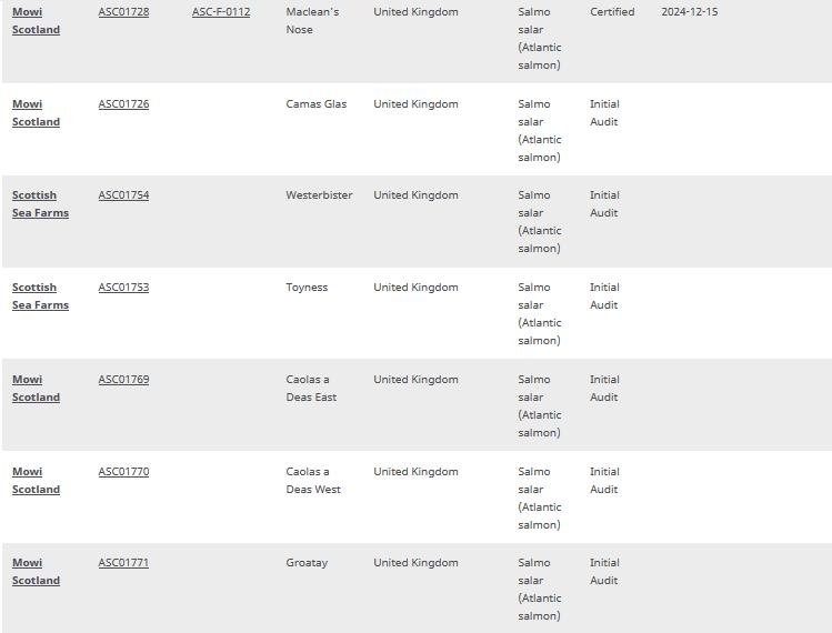 ASC list Jan 2022 #4 ASC list Jan 2022 #4