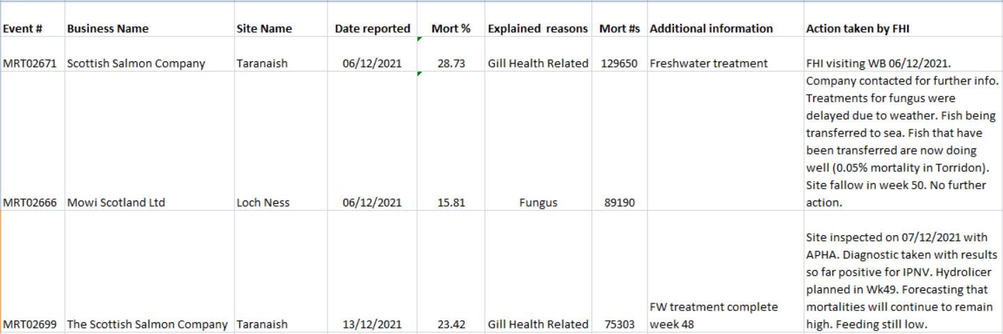 Dec 2021 FHI #6 worst Dec 2021 FHI #6 worst