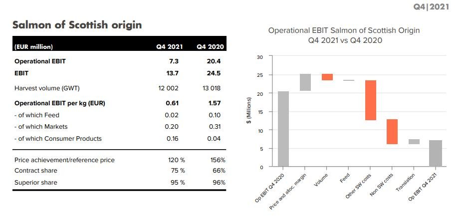 Q4 2021 blog #4 Q4 2021 blog #4