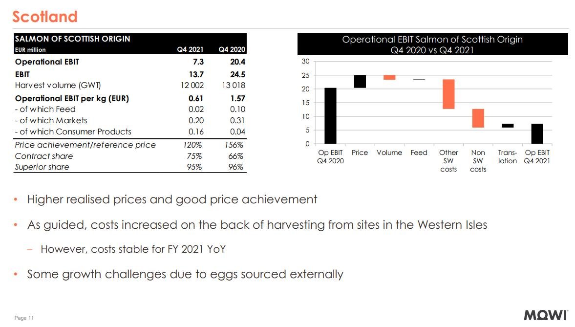 Q4 2021 blog #6 Q4 2021 blog #6