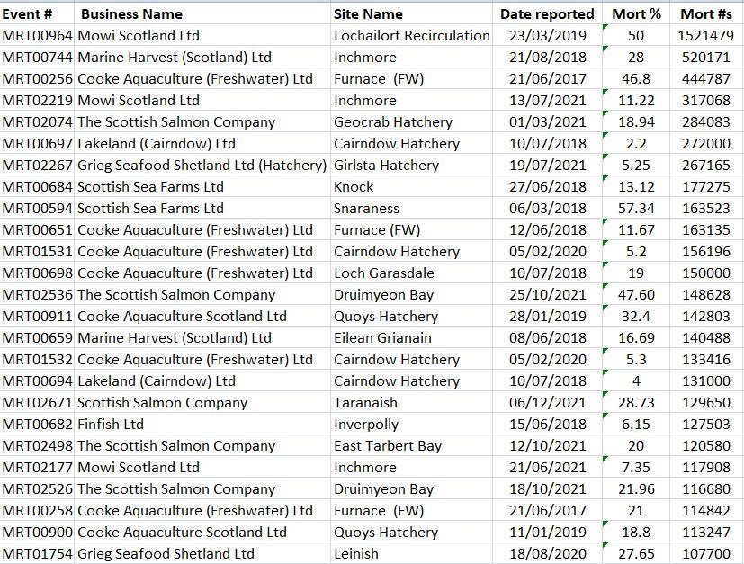 2022 data blog Feb #4 2022 data blog Feb #4