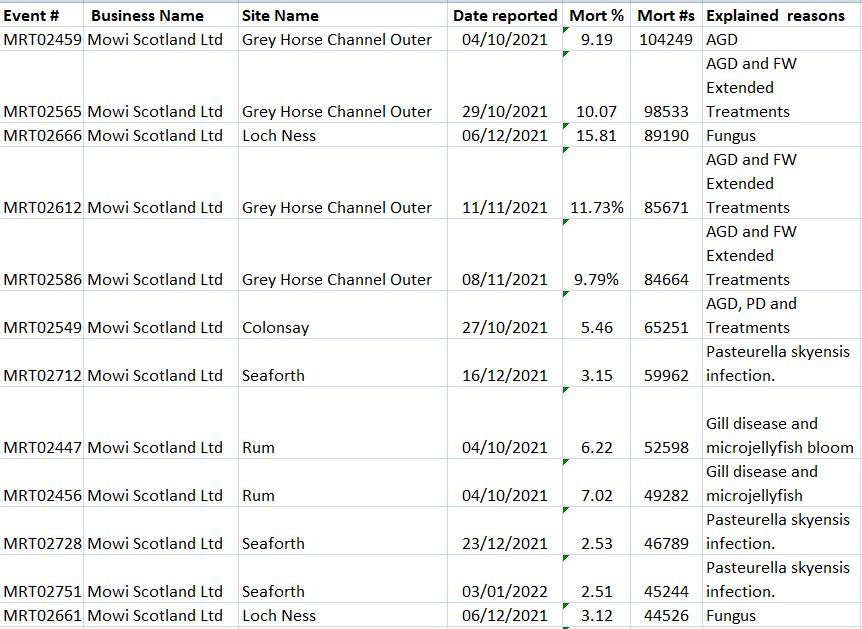 2022 data blog Feb #9