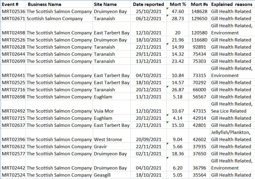 2022 data blog Feb #10 2022 data blog Feb #10