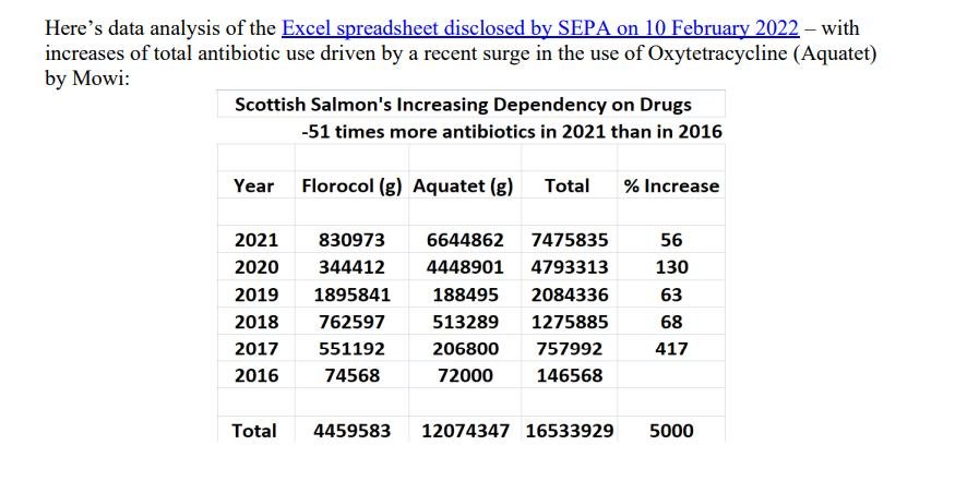 PR Antibiotics FOI disclosure SEPA 10 February 2022 issued on 27 Feb #3 PR Antibiotics FOI disclosure SEPA 10 February 2022 issued on 27 Feb #3