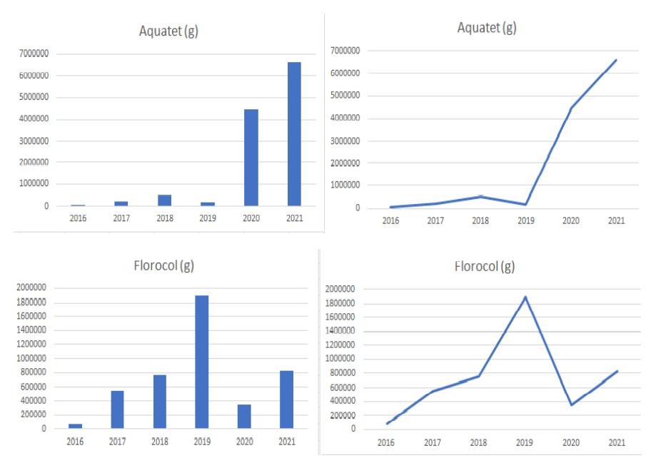PR Antibiotics FOI disclosure SEPA 10 February 2022 issued on 27 Feb #4 PR Antibiotics FOI disclosure SEPA 10 February 2022 issued on 27 Feb #4