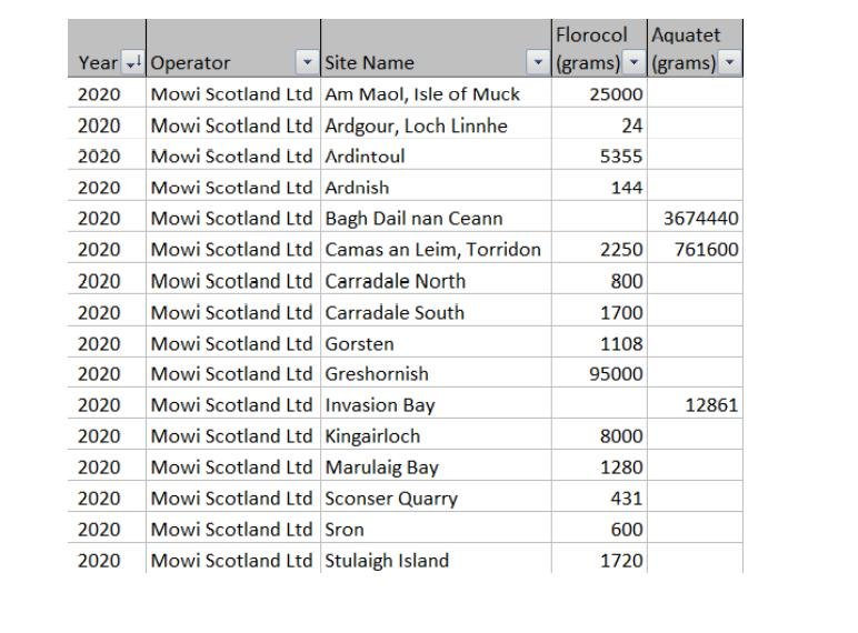 PR Antibiotics FOI disclosure SEPA 10 February 2022 issued on 27 Feb #7