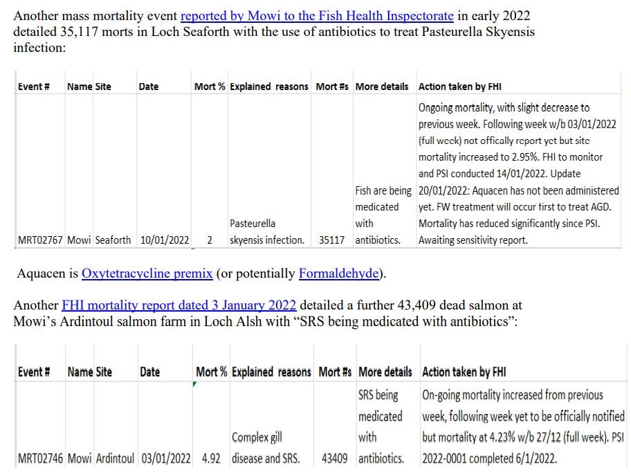 Media Backgrounder Mowi Antibiotic Increases 27 Feb 2022 #4