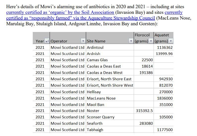 PR Antibiotics FOI disclosure SEPA 10 February 2022 issued on 27 Feb #6