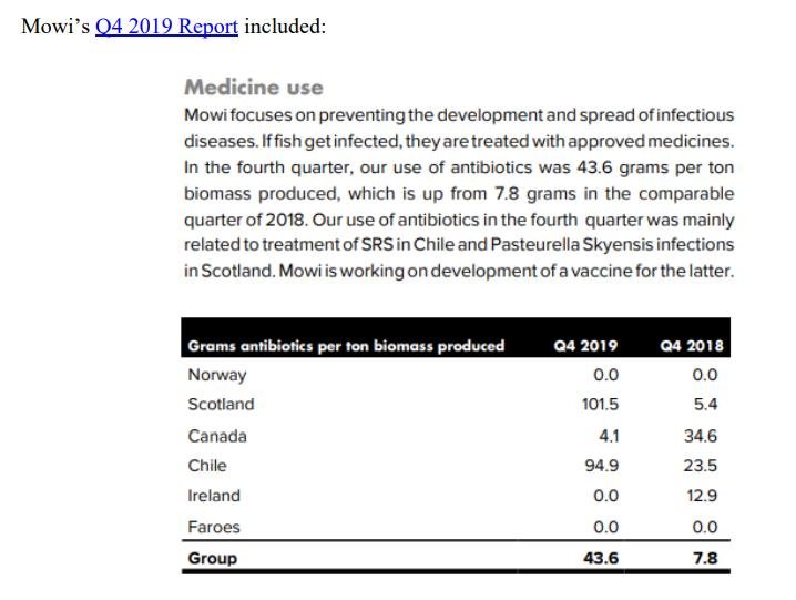 Media Backgrounder Mowi Antibiotic Increases 27 Feb 2022 #15