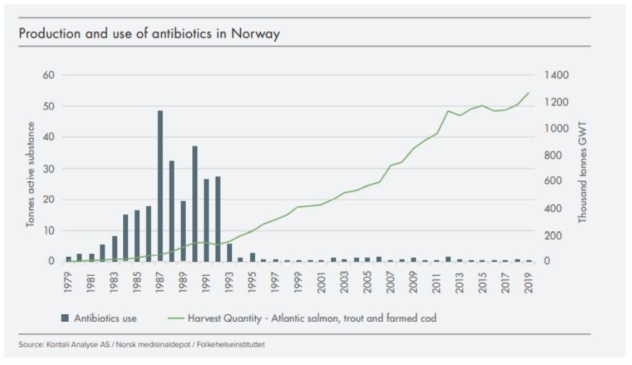 Media Backgrounder Mowi Antibiotic Increases 27 Feb 2022 #18
