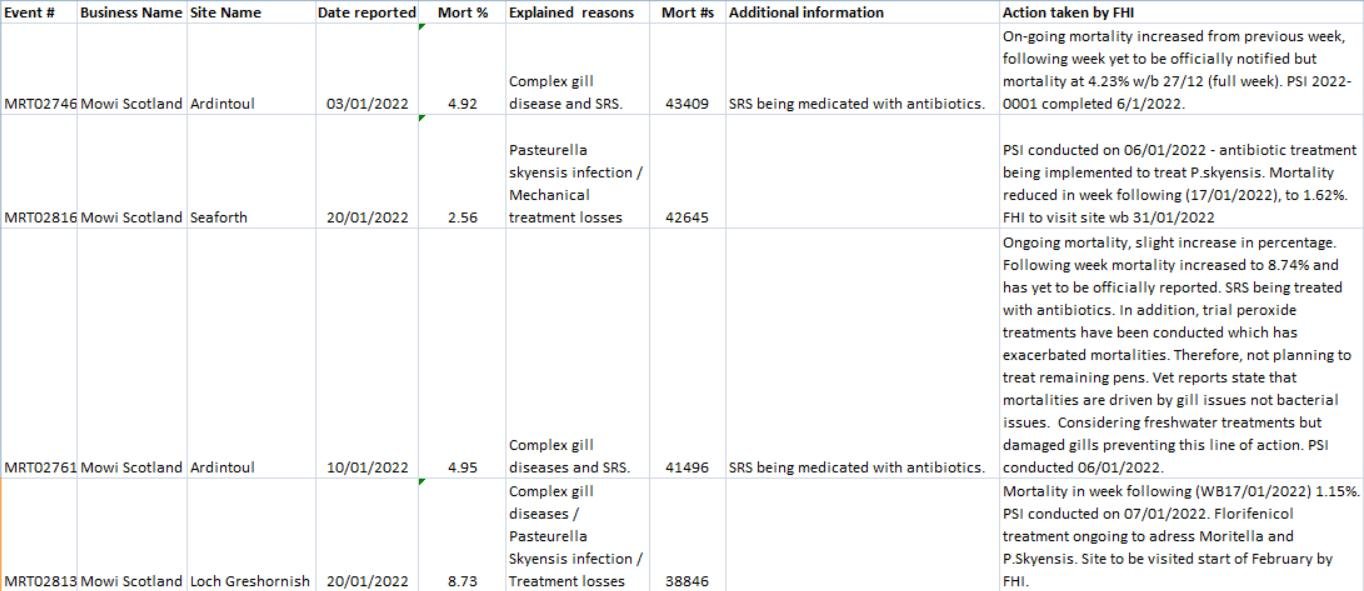 March 7 2022 FHI data blog #3 Mowi March 7 2022 FHI data blog #3 Mowi