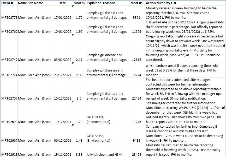 May 2022 blog #6 Sron